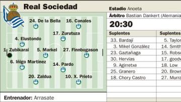 La Real Sociedad afronta esta noche el bendito castigo europeo