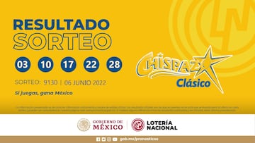Resultados Lotería Nacional Chispazo hoy: ganadores y números premiados | 6 de junio
