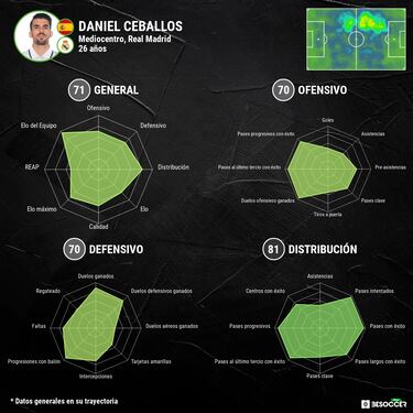 Ceballos: nunca es tarde