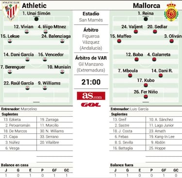 La alegría brinda en Bilbao