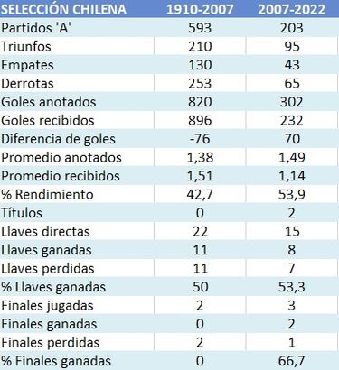 El verdadero lugar de la Generación Dorada en la historia del fútbol
