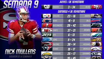 Partidos y resultados de la NFL 2018: Semana 9
