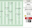Alineación posible del Elche contra el Villarreal en la Liga EA Sports.