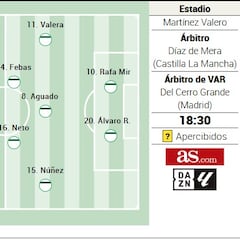 Alineación posible del Elche contra el Villarreal en la Liga EA Sports.