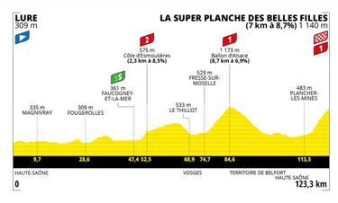 Tour de Francia femenino 2022: recorrido, etapas, equipos, dorsales y corredoras
