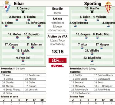 Examen de líder en Ipurua