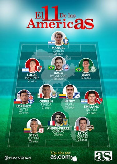 El 11 ideal de la semana del fútbol del continente americano