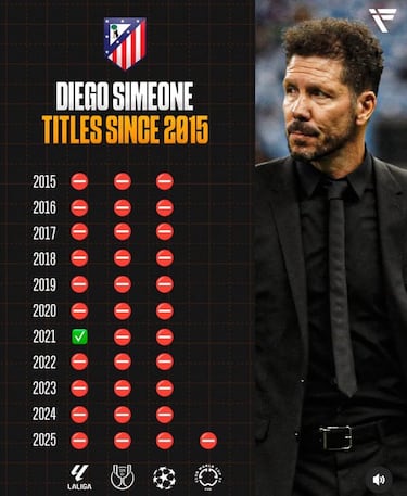 Derrota rojiblanca… y los memes no perdonan