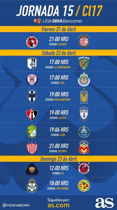 Fechas y horarios de la jornada 15 del Clausura 2017 de la Liga MX