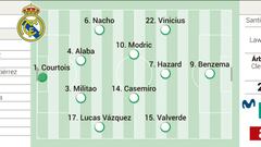 Real Madrid team news, possible starting XI against Sheriff Tiraspol