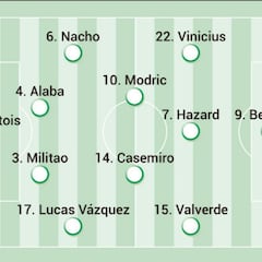 Real Madrid team news, possible starting XI against Sheriff Tiraspol