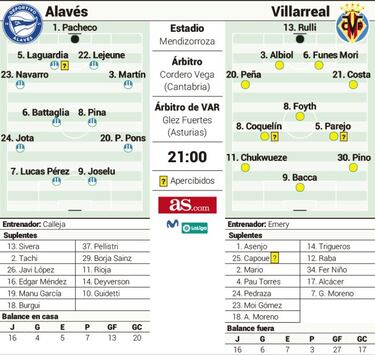 Calleja va esta vez contra el Villarreal para salir a flote