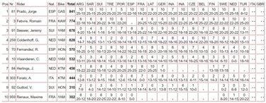 Seis puntos que valen un título