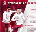 Polonia, rival de Colombia, da la prelista para el Mundial de Rusia