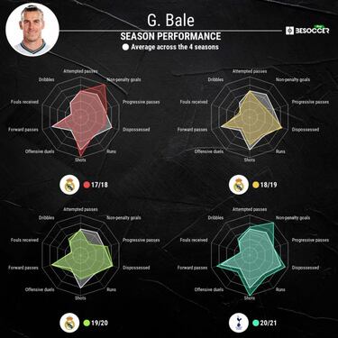 Real Madrid assessing loan players situation: Odegaard, Brahim, Kubo...