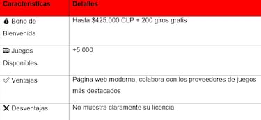 Mejores Casinos Online Chile 2025: Los 11 Más Seguros Para Ganar Dinero Real