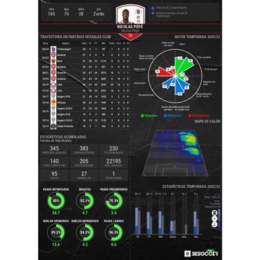 Pépé, de la decepción en el Arsenal a la esperanza en Turquía