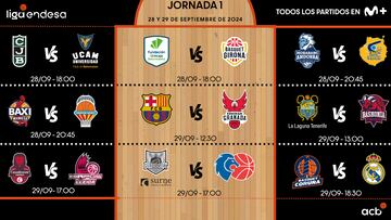 Primera jornada de la Liga Endesa 2024-25.