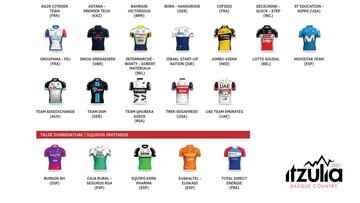 Equipos participantes en la Vuelta al Pa&iacute;s Vasco 2021.