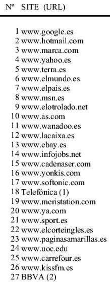 Meristation.com es la decimonovena web más visitada de España