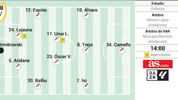 Posible once del Rayo contra Las Palmas en LaLiga EA Sports