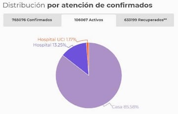 Así están siendo atendidos los pacientes en Colombia.