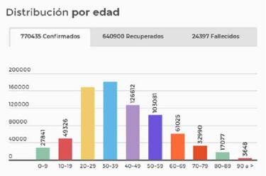 Mapa de casos y muertes por coronavirus por departamentos en Colombia: hoy, 21 de septiembre