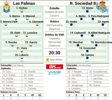 Kirian Rodríguez es la sonrisa de Las Palmas