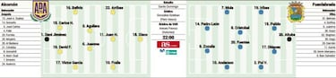 Sin margen de error en el derbi del sur de Madrid