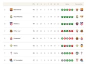 Clasificación de LaLiga EA Sports 2025/2026, en directo: jornada 21ª, ahora en vivo