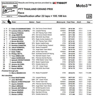 Heroico Martín: más líder con su cuarto y la caída de Bezzecchi