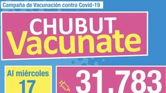 Vacunación Argentina: qué es la página Chubut Vacunate y para quién va dirigida