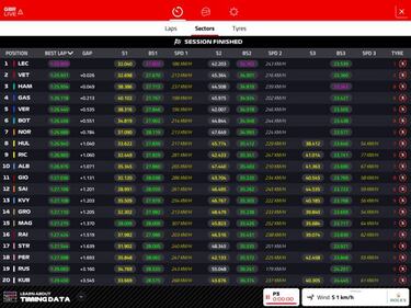 Sorpresa de Leclerc y Ferrari y un nuevo rival para Verstappen