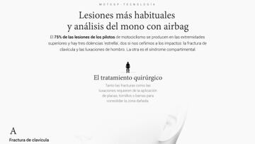 Lesiones más habituales y análisis del mono con airbag