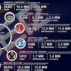 La SER publica pruebas de que I3 Ventures está detrás de las cuentas 'antijugadores'