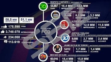 La SER publica pruebas de que I3 Ventures est¨¢ detr¨¢s de las cuentas 'antijugadores'