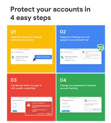 Cómo saber si tus contraseñas han sido pirateadas, la nueva herramienta Google