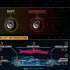 Pirelli, expectante ante Bakú, donde el superblando manda