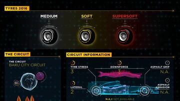 Previo de Pirelli para el GP de Europa.