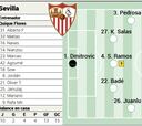 Posible XI del Sevilla contra el Alavés en LaLiga EA Sports