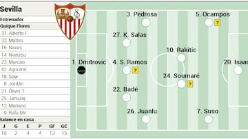 El posible once del Sevilla ante el Alavés.