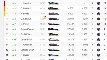 Así quedó el GP de Singapur y así va el Mundial de pilotos