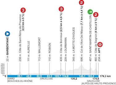 París - Niza 2026: etapas, perfiles, recorrido, equipos, participantes y favoritos al triunfo
