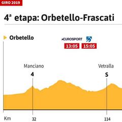 Etapa de hoy en el Giro: larga etapa llana con final escarpado