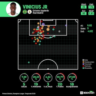 Hay runrún con Vinicius