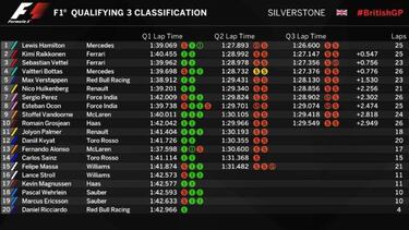 As¨ª queda la parrilla para la carrera de Silverstone de F1