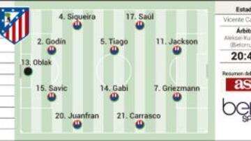 Otra prueba para Jackson