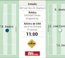 Alineación posible de Japón y de Costa Rica hoy en el Mundial