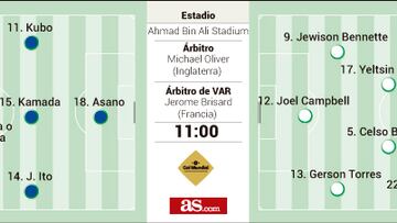 Alineación posible de Japón y de Costa Rica hoy en el Mundial