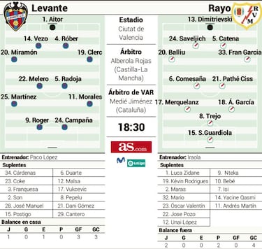 Mientras llega Falcao...